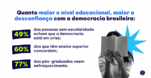 Pesquisa Democracia Brasileira Alfa Inteligência