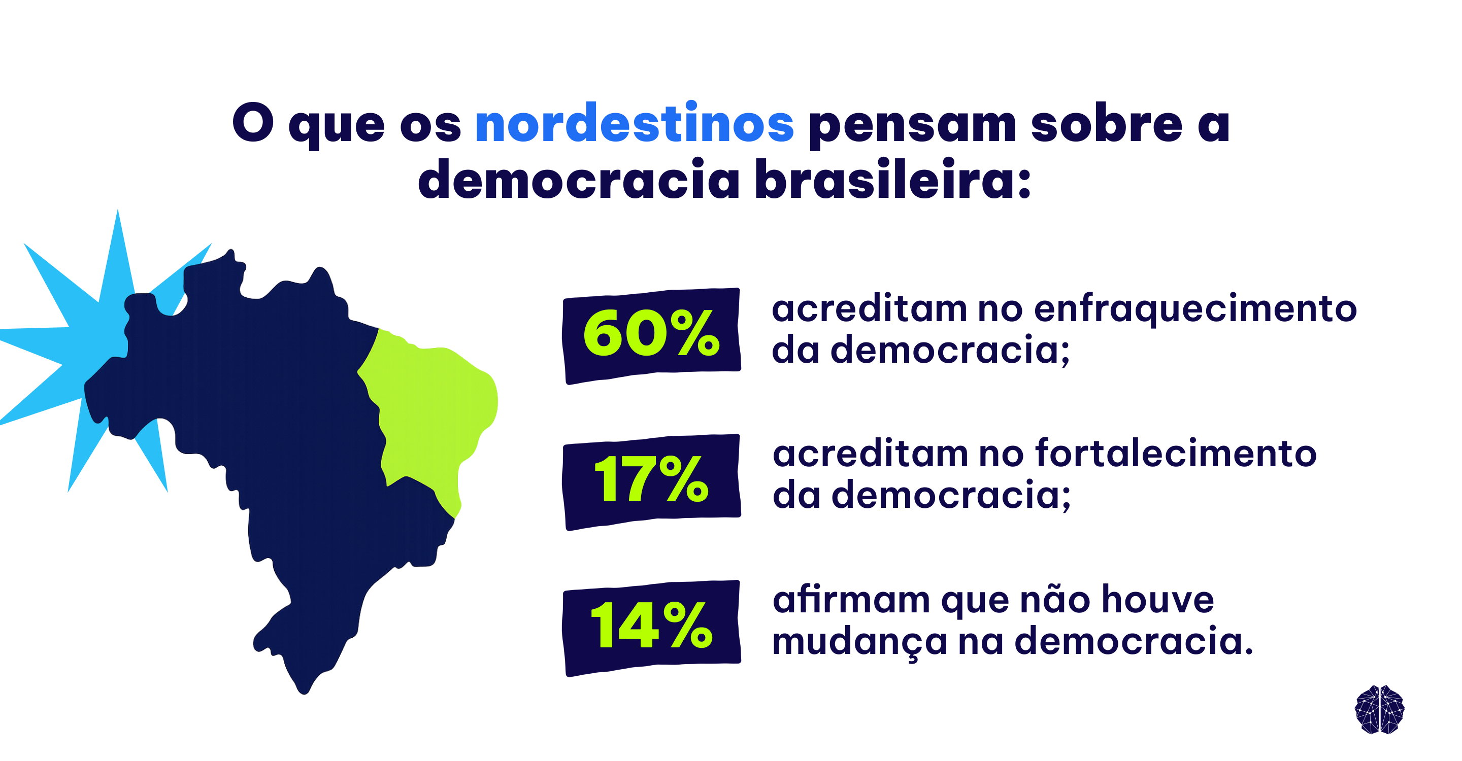 Pesquisa Democracia Brasileira Alfa Inteligência