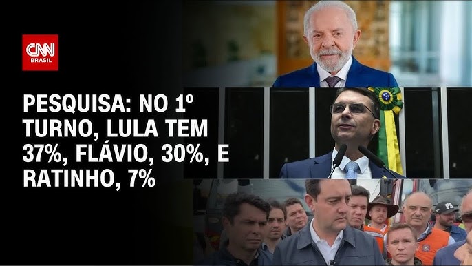 Pesquisa Alfa: no 1º turno, Lula tem 37%, Flávio, 30%, e Ratinho, 7%